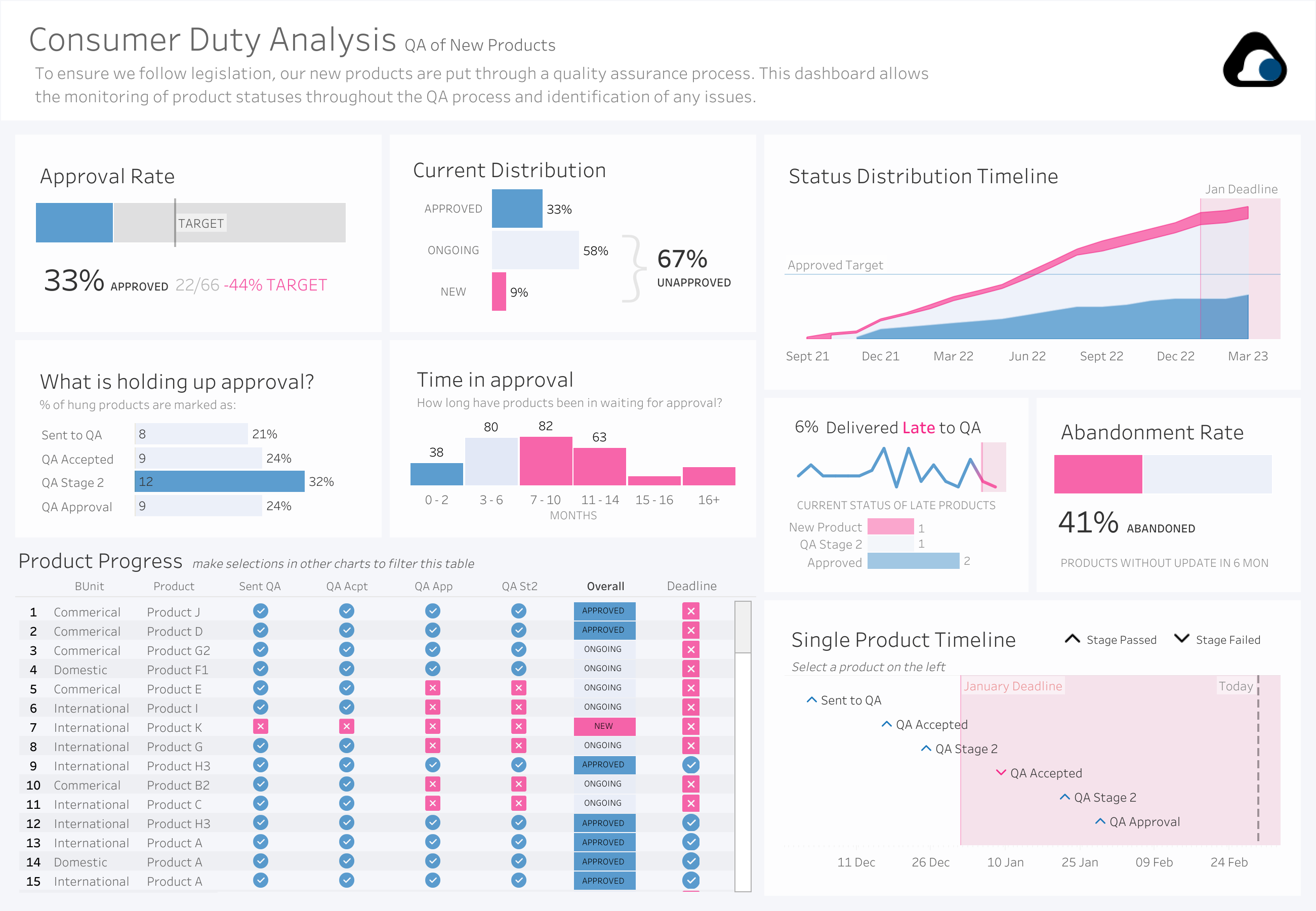 embedding-tableau-the-information-lab-uk